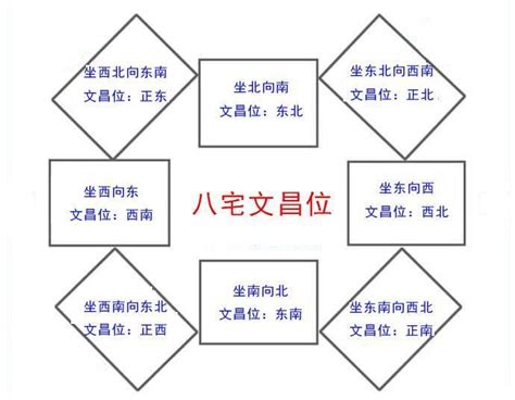 家中文昌位|家中文昌位在哪里？如何布置 (图解)